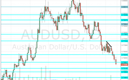 AUD/USD Forecast Nov. 20-24