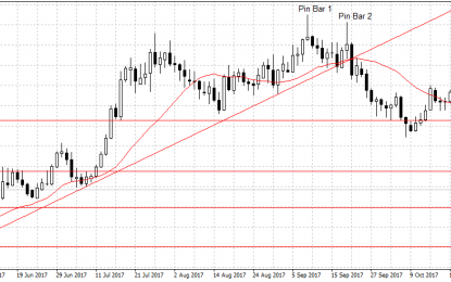 Forex Weekly Outlook – November 20-24