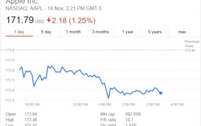 Apple Stock Vs. Amazon Stock: Race To A $1 Trillion Valuation