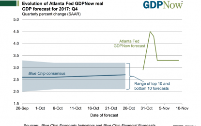 There Are Things Underfoot In The Market That Could Cause Some Scares