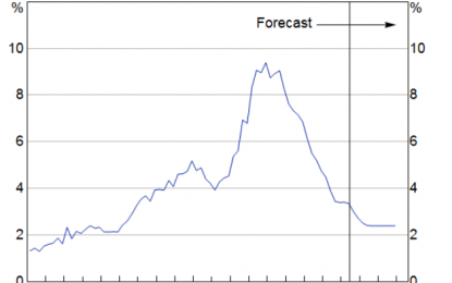 RBA Minutes: Economy In Transition; No Near-Term Rate Hike