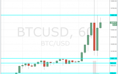 Bitcoin > $10,000 – Levels To Watch