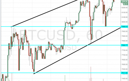 BTC/USD Trading In A Rational Uptrend Channel