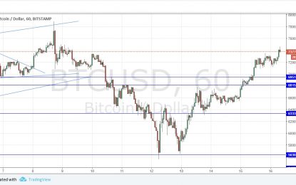 BTC/USD Forex Signal – Thursday, Nov. 16