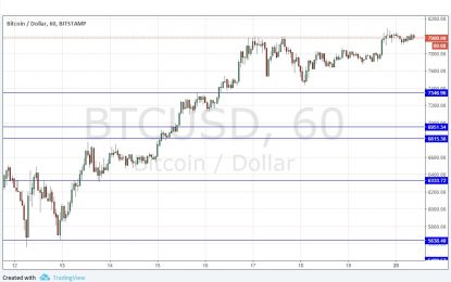 BTC/USD Forex Signal – Monday, Nov. 20