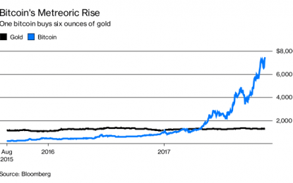 Doomsday Preppers Are Switching Allegiance From Gold To Bitcoin