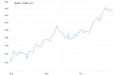 OPEC Raises 2018 Demand Projection