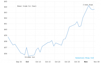 Oil Prices Plunge On Surprise Rise In US Oil Inventories