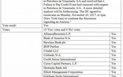 Venezuela, PDVSA CDS Triggered: ISDA Says Credit Event Has Occurred