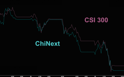 Bloodbath In China: Overnight Stock Collapse Blamed On Bond Fears, Liquor