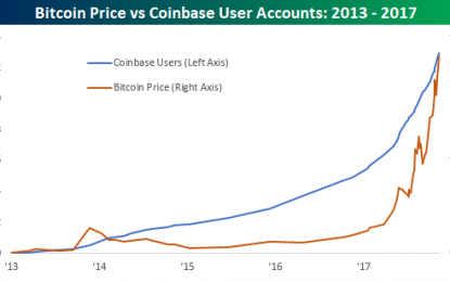 Investors Rush Into Crypto