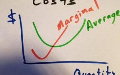 Business Planning With Austrian Economics: Marginal Analysis