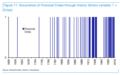 The Spiral: ‘History Repeats Itself And The Price Is Higher Each Time’