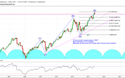 Europe Main Indices – DAX / FTSE / CAC