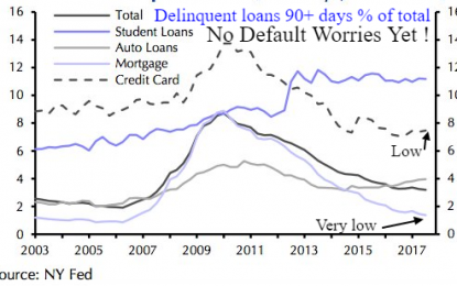 Consumer Is Ready To Keep Consuming