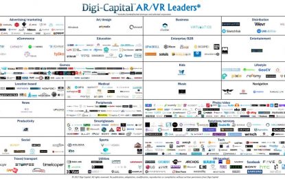 $1 Billion AR/VR Investment In Q4, $2.5B This Year So Far