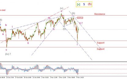 Stocks Hit An Air Pocket… Again!