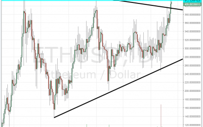 ETH/USD Break Higher Confirmed – Can It Challenge The Peak?