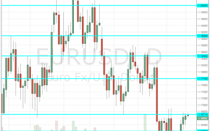 German GDP Q3 Beats With 0.8% Q/Q – EUR/USD Rises