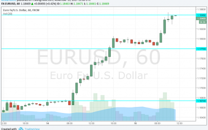 EUR/USD Conquers One Resistance Level At A Time