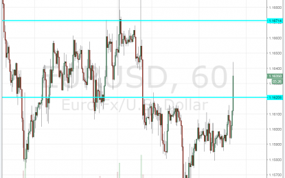 EUR/USD: When Nothing Happens, The Pair Moves Up