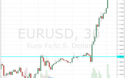 US PPI Beats With 0.4% – EUR/USD Slips From The Highs