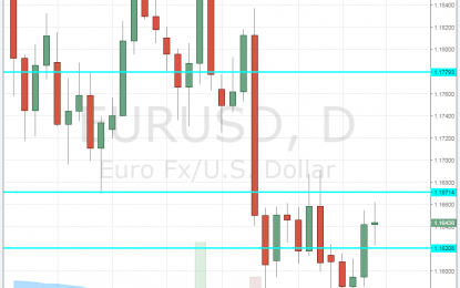 EUR/USD Forecast Nov. 13-17, 2017