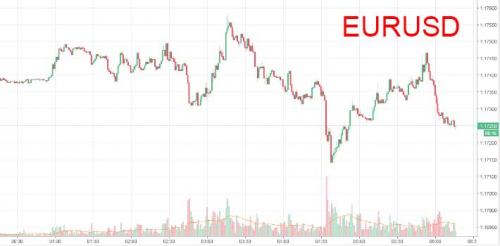 Bonds, Futures, Global Stocks All Rise, Boosted By “Germany’s Brexit Moment”; TSY Curve Collapse Continues