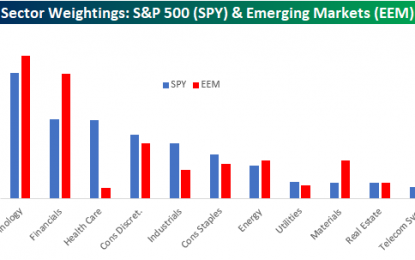 Sector Weightings: S&P 500 Vs. Emerging Markets