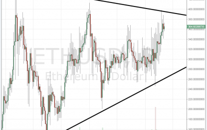 ETH/USD Trading In A Narrowing Triangle – Where Will It Break To?