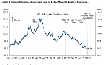 Here Is What Goldman Sees For The Economy And Fed Hikes In 2018