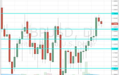 GBP/USD Forecast Nov. 27 – Dec. 1 2017