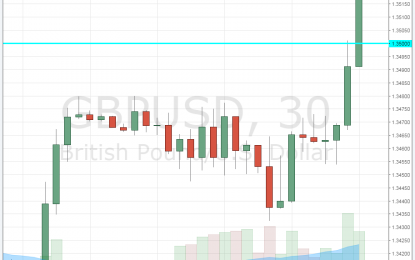 GBP/USD Pierces Above 1.35 On A Big Brexit Deal: Ireland, Transition