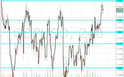 UK Construction Sector In Recession – GBP/USD Is Stuck