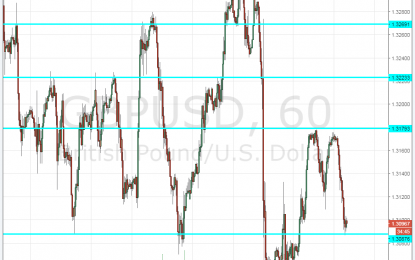 GBP/USD Favors The Downside Amid Political Worries, BOE Echoes