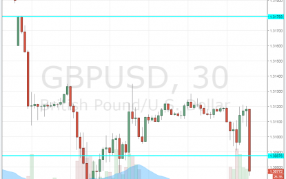 UK Inflation Remains At 3% – GBP Slides