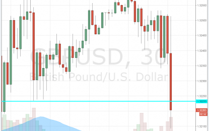 Hammond Hammers The The Pound With Lower Forecasts