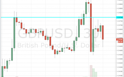 GBP/USD Weakness Exposed – Cannot Rise On Good Data