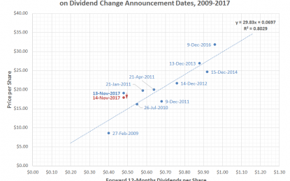 GE Has Further To Fall