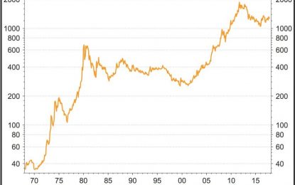 Using Gold To See Where The Dollar Will Move Next