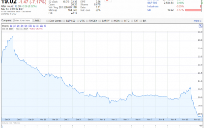 The Alternate Timeline Where GE Finally Cut Its Dividend