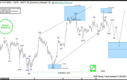 Dow Jones Industrial: Short-Term Elliott Wave View