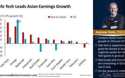 Info Tech Leads Asian Earnings Growth