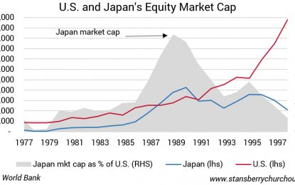 Japan’s Comeback Is Just Getting Started?