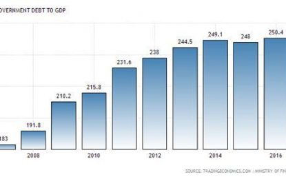 We Give Up! Government Spending And Deficits Soar Pretty Much Everywhere