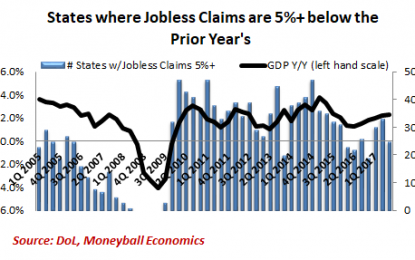 Where The Economy Stands For 2018