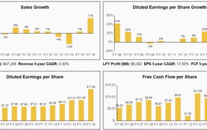 Lockheed Martin: A Solid Dividend Grower At The Right Price