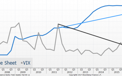 Liquidity And Volatility – A Direct Linkage