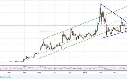 Litecoin Price Breaking Out Of A Resistance Area