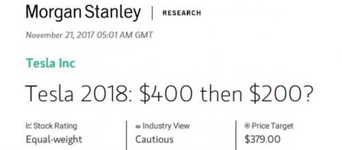 Morgan Stanley: Tesla Will Surge To $400 Before Crashing To $200